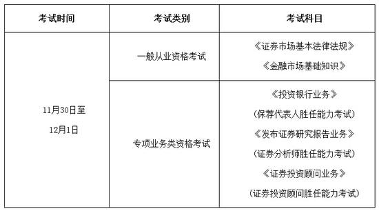 证券从业考试题型(证券从业考试题型改了吗)