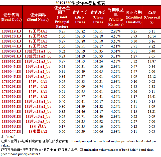 证券的收益率(证券的收益率呈什么分布)