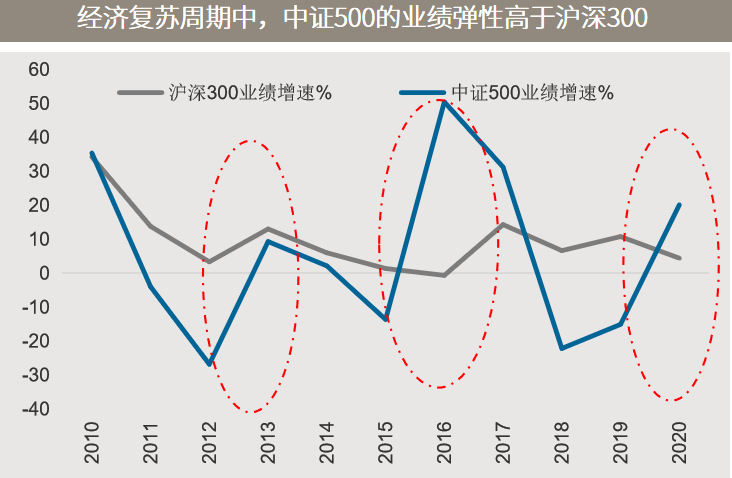 证券的收益率(证券的收益率呈什么分布)