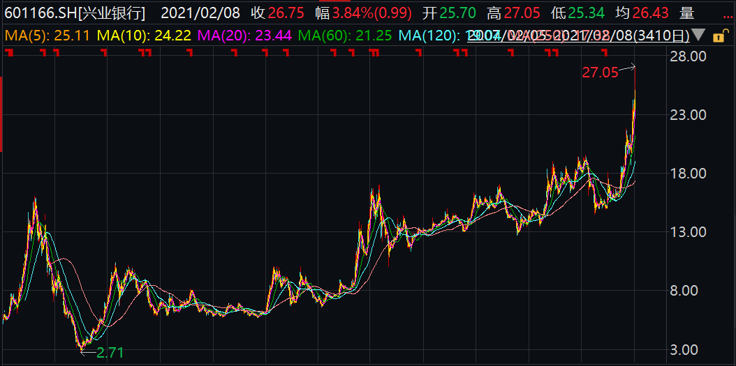 证券银行股(银行股票值得买吗)