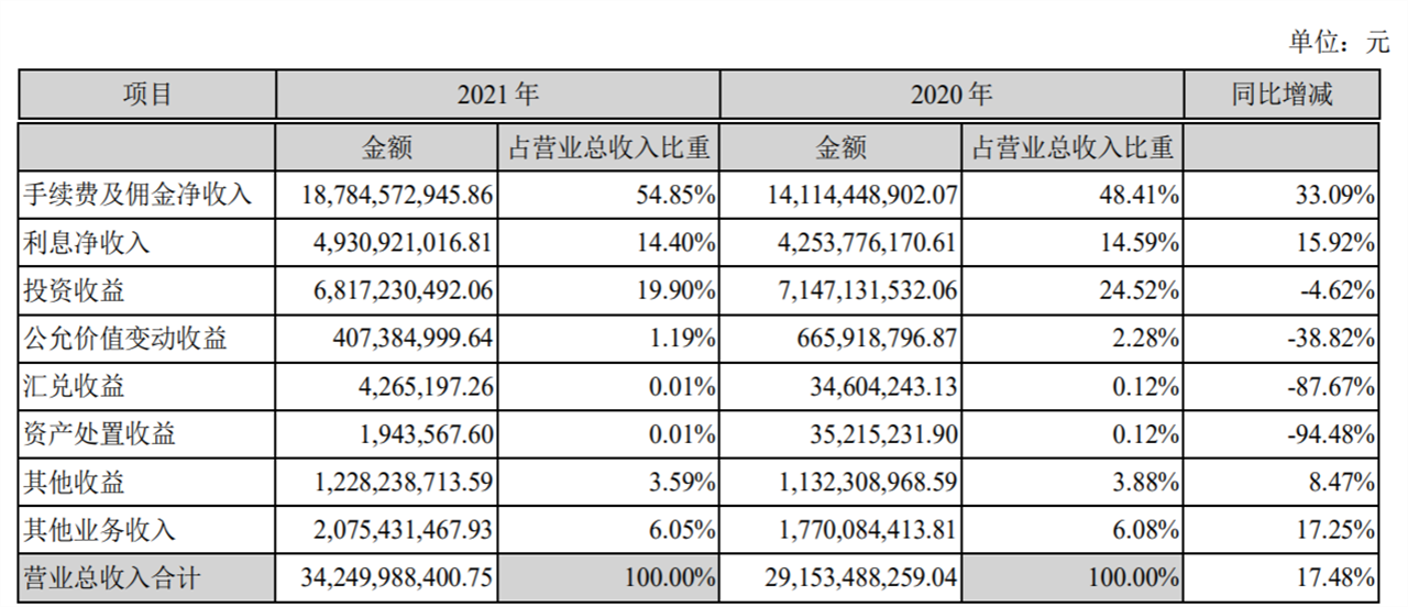 广发证券佣金多少(华泰证券佣金是多少)
