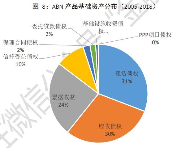 abs资产支持证券(abs资产支持证券是什么意思)
