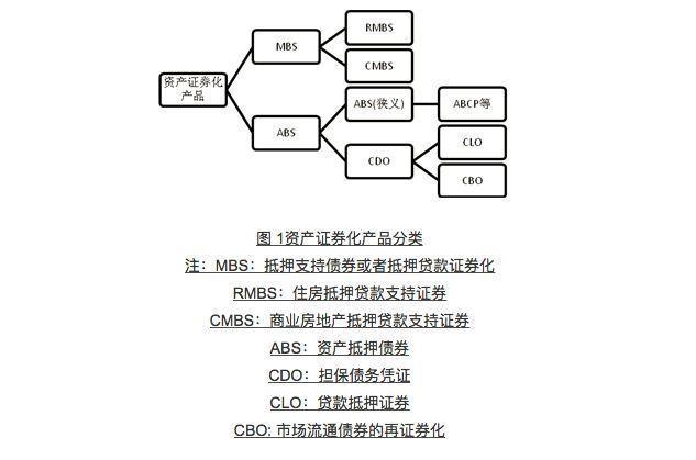 abs资产支持证券(abs资产支持证券是什么意思)