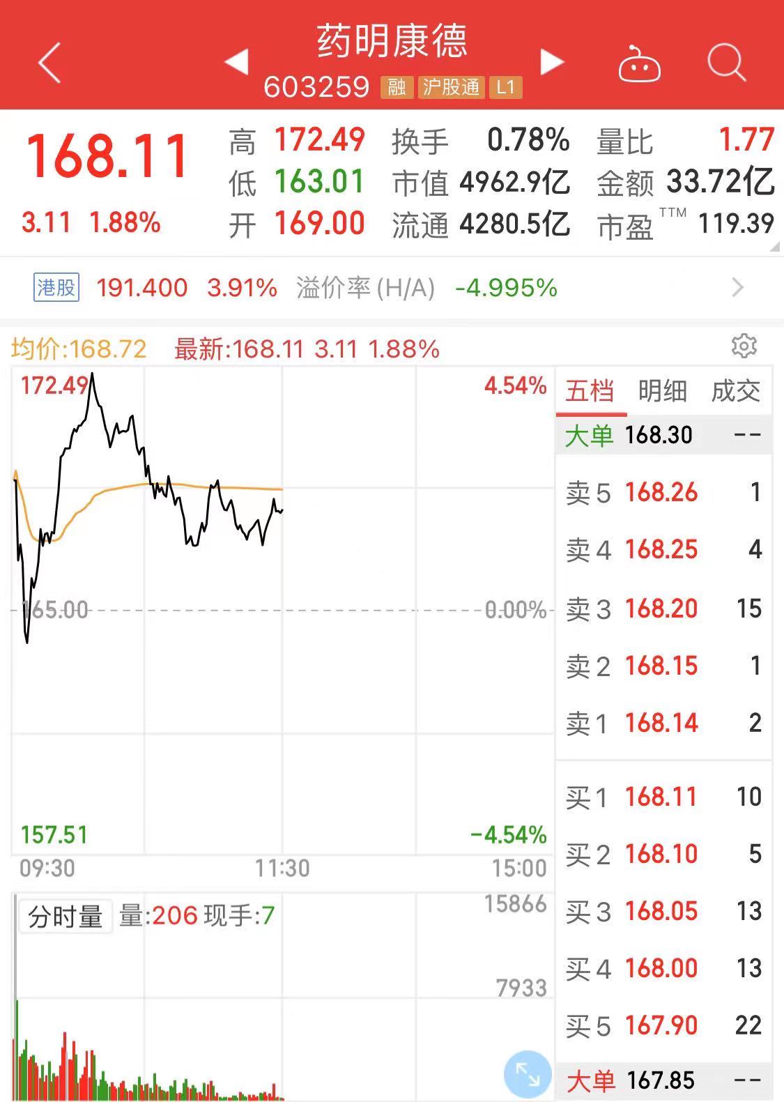 西南证券部(西南证券部门)