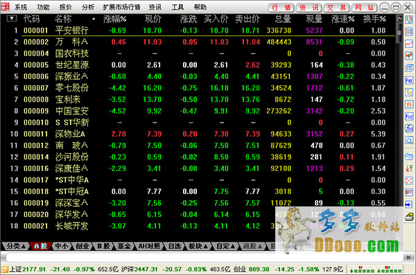 中信证券万通(中信万通证券客服人工服务)