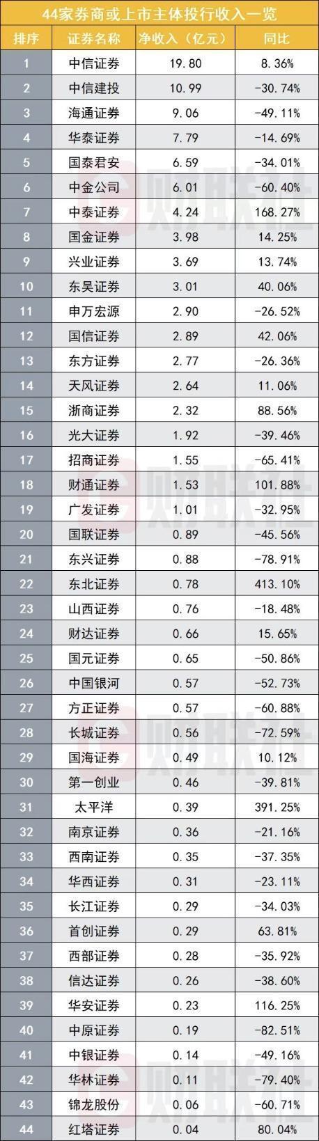 天风证券排名(天风证券排名新财富)