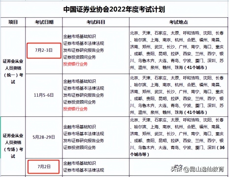 证券从业考试的时间(证券从业考试时间最新公布)