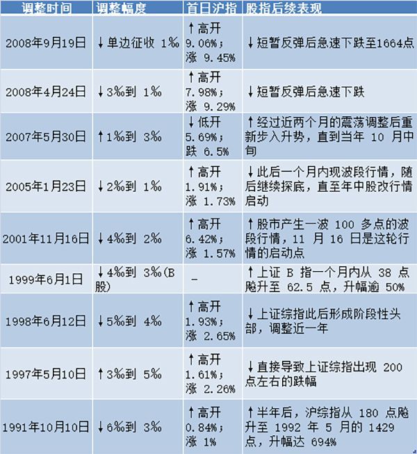 证券交易过户费(证券交易过户费是什么意思)
