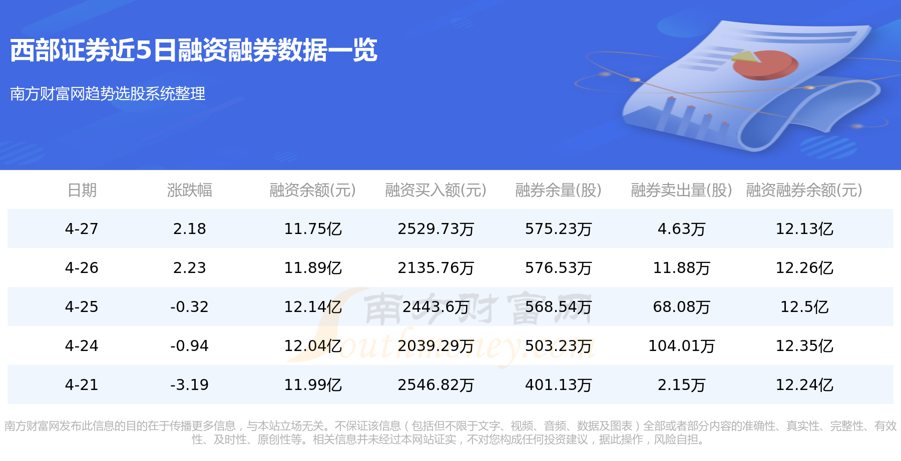 西部证券客户端(西部证券客户端app)