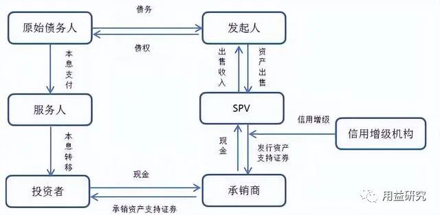 企业证券化(企业证券化率什么意思)