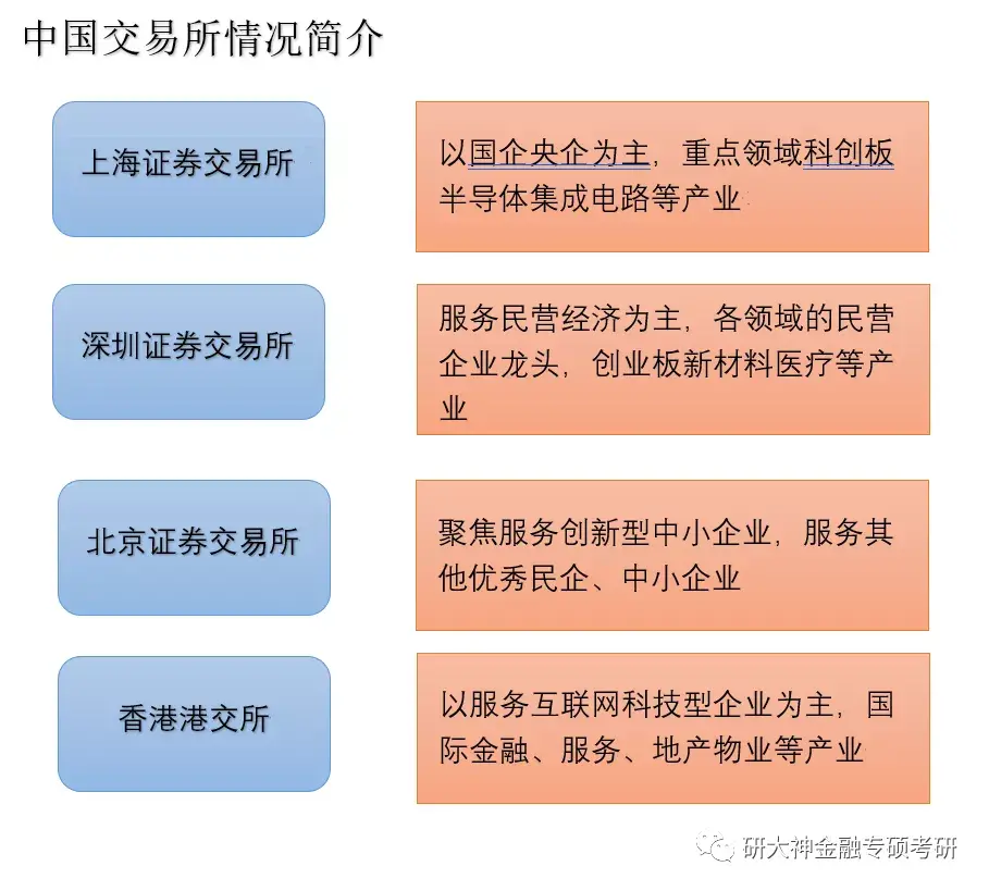 证券的职能(证券的职能是什么)