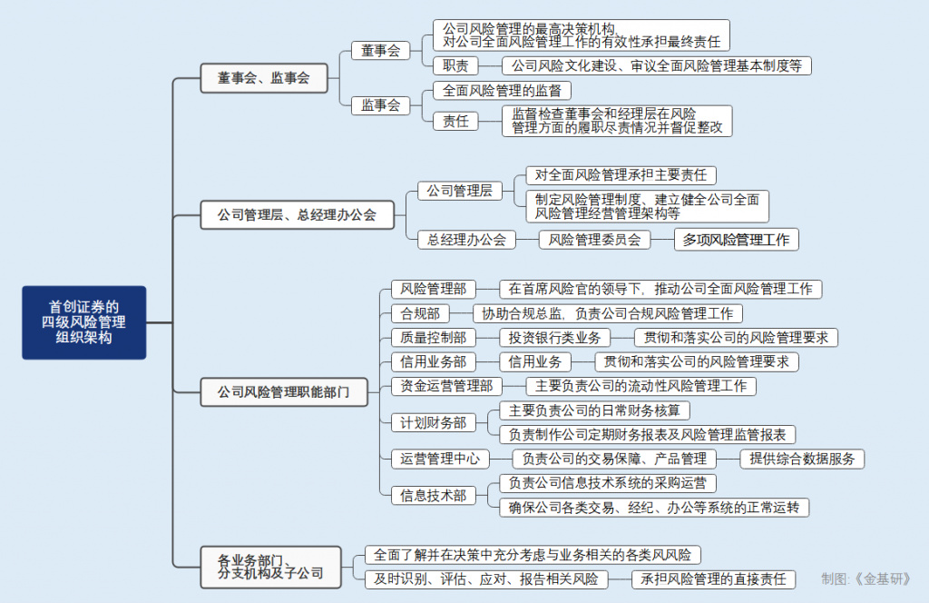 证券的职能(证券的职能是什么)