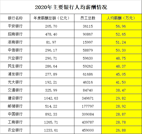 证券年薪(证券年薪50万)