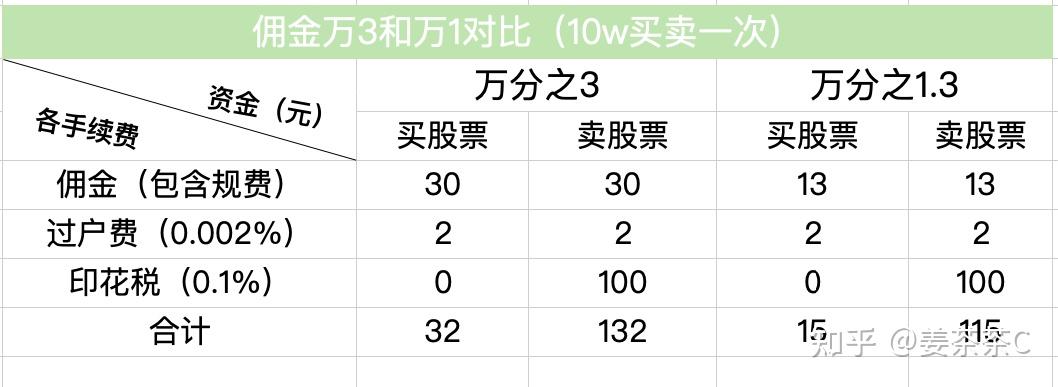 华泰证券佣金多少(华泰证券佣金多少钱)