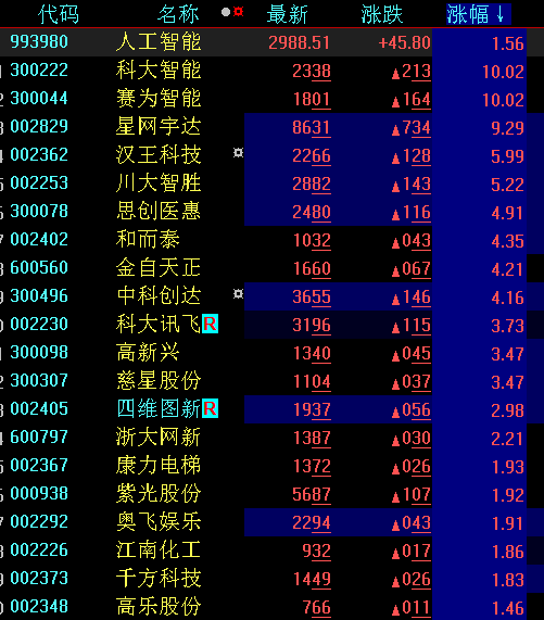 新兰德证券投资(新兰德证券投资有限公司)