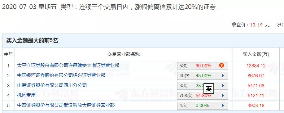 证券信息公开(证券信息公开制度名词解释)