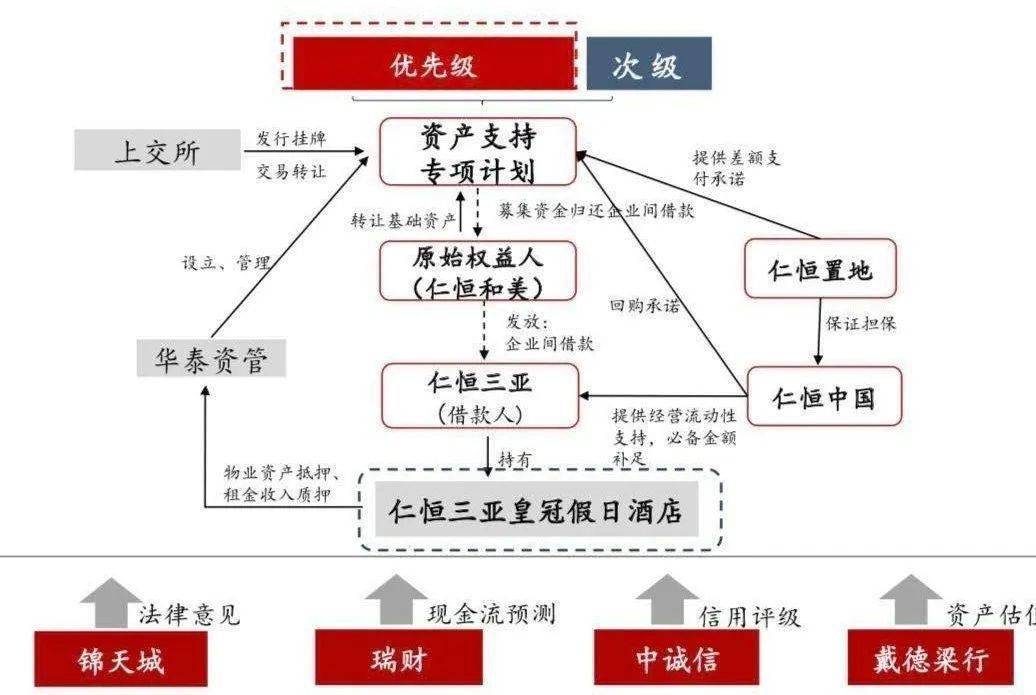 信托资产证券化(信托资产证券化信托)