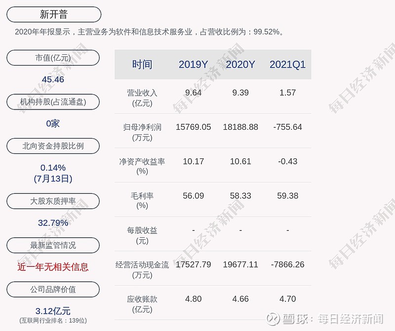 宏信证券智慧版(宏信证券智慧版 安卓下载)