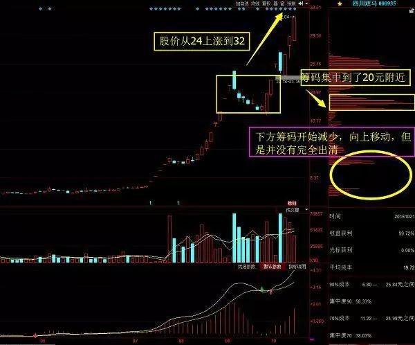 方正证券601901(方正证券601901最新公告)