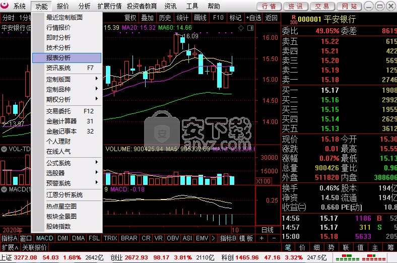招商证券通达信(招商证券通达信软件)