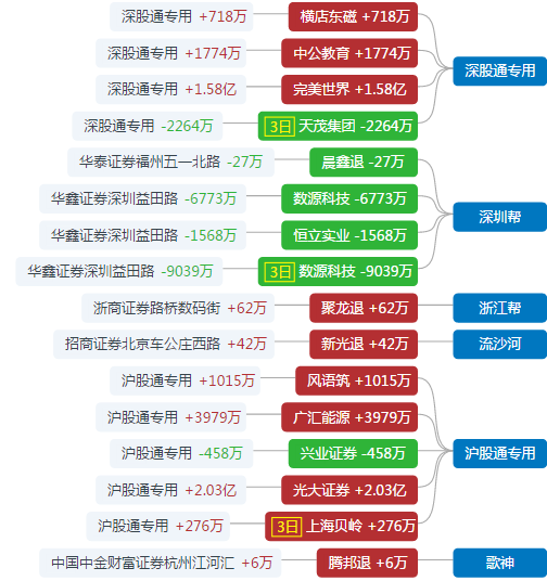 证券龙虎榜(证券龙虎榜2023)