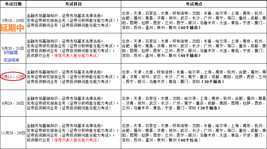 证券从业资格好考吗(证券业从业资格证好考吗)