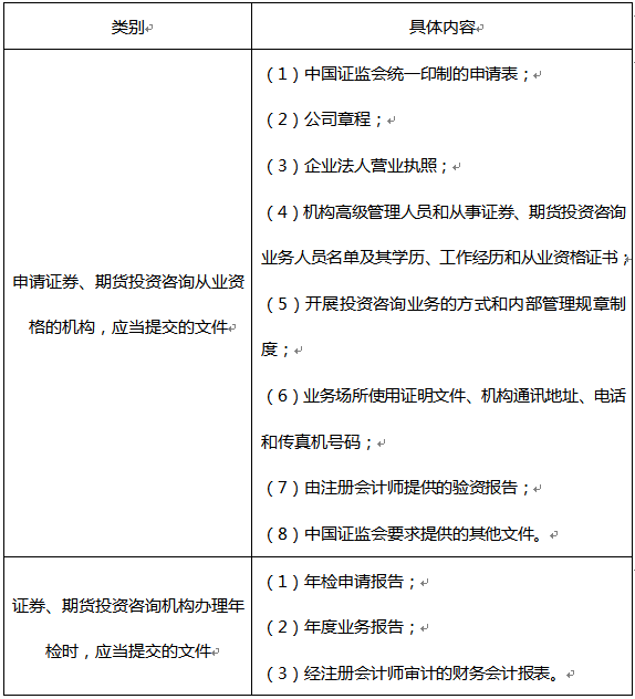 证券从业资格证app(证券从业资格证考试题库app)