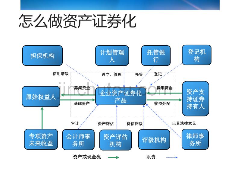 企业证券化(企业证券化率计算)