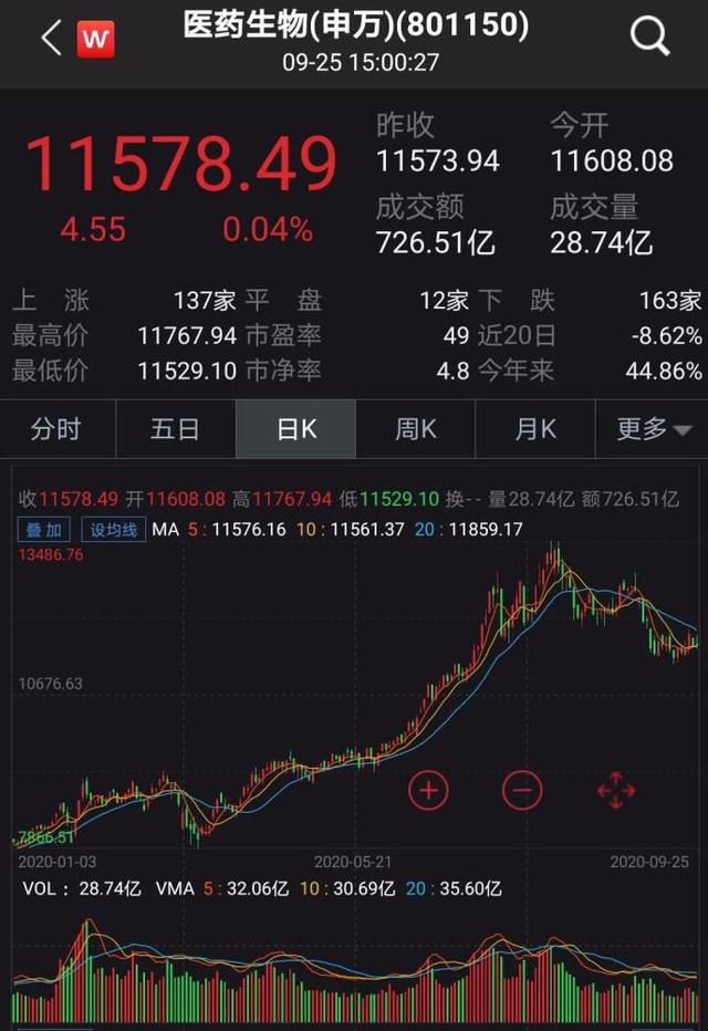 兴业证券股票行情(兴业证券股票行情查询)