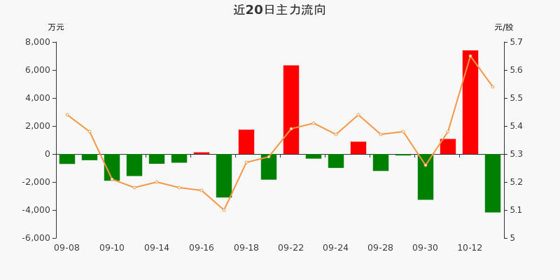 西南证券部(西南证券管理层名单)