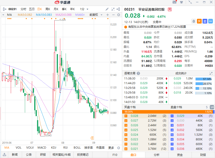 永丰证券(永丰证券营业部)