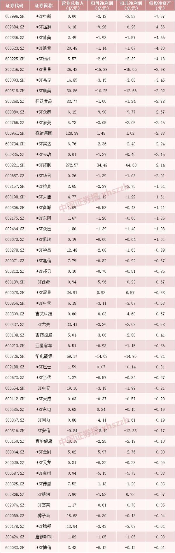 中国十大证券(中国十大证券公司排名及佣金)