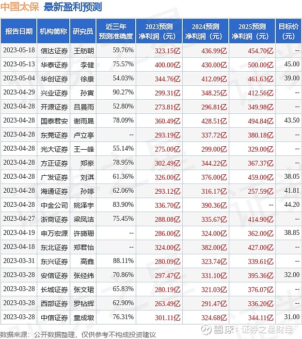 中国十大证券(中国十大证券公司排名及佣金)