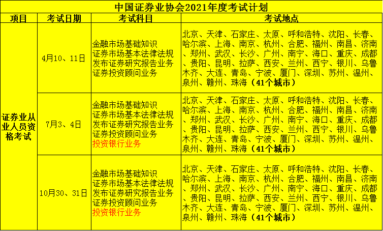 证券从业资格报名费(证券从业资格报名费用)
