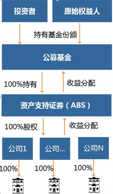 abs资产支持证券(abs资产支持证券优缺点)