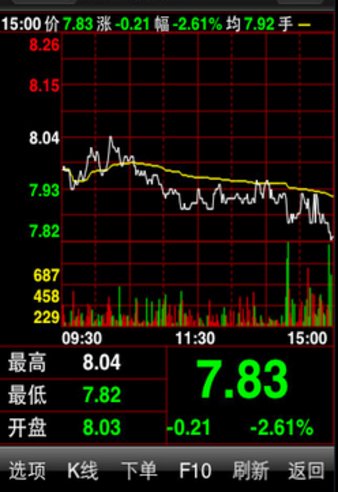广州国金证券(广州国金证券地址)
