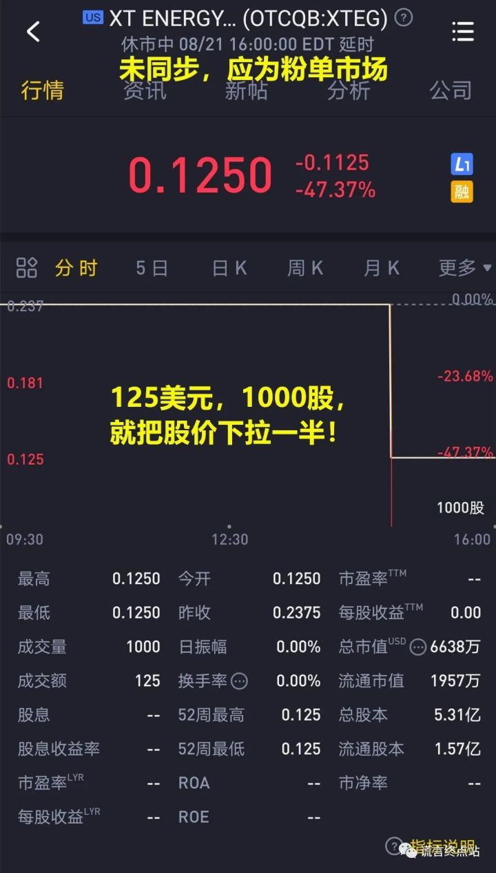 证券otc(证券otc账户)