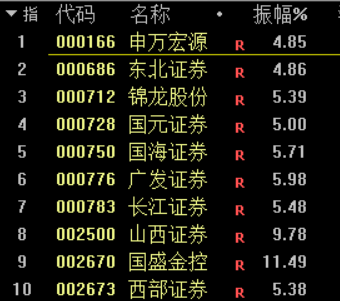 证券otc(证券otc账户)