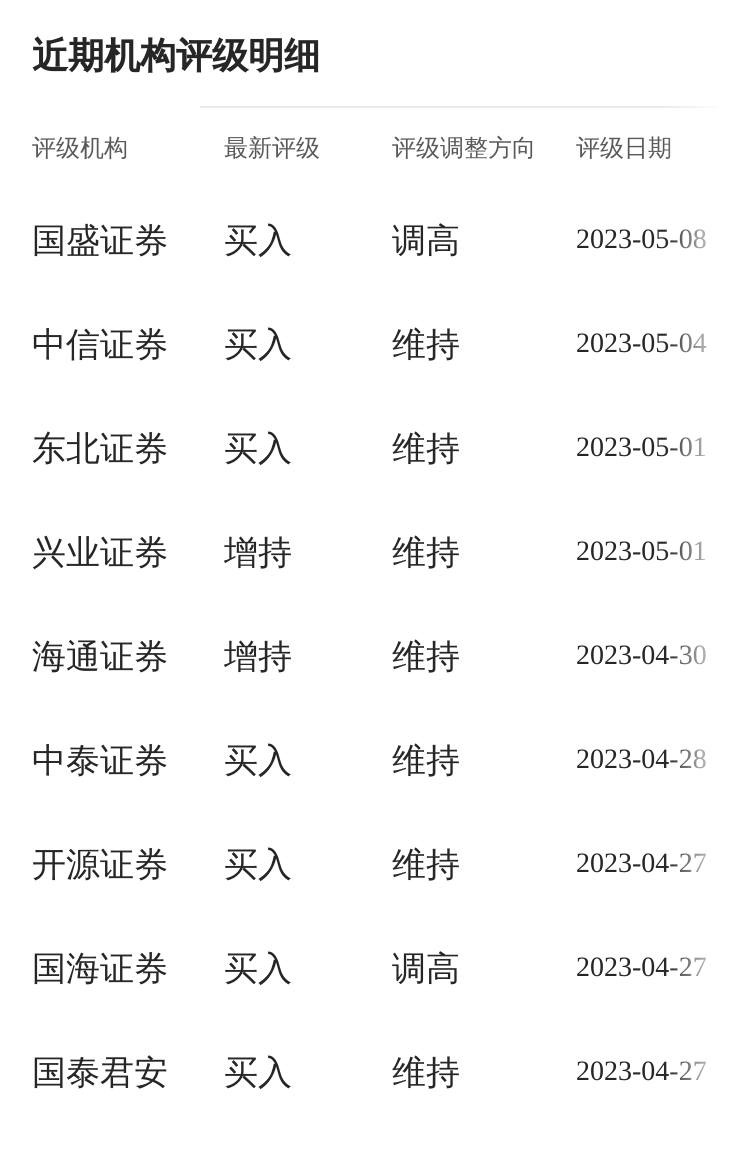 国盛证券通达信版(国盛证券同花顺手机版下载)