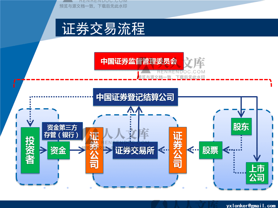 证券经纪服务(证券经纪服务协议流程)
