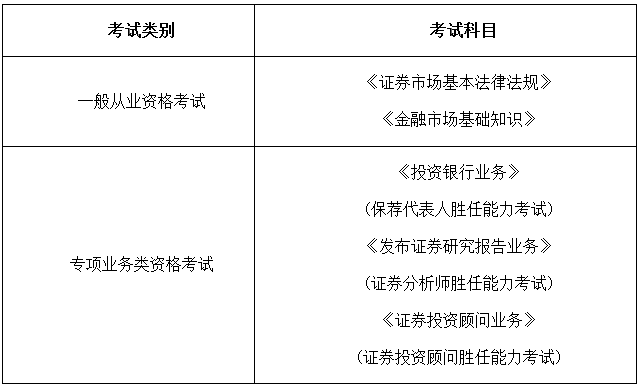证券从业资格成绩单(证券从业资格成绩单如何申请证书)