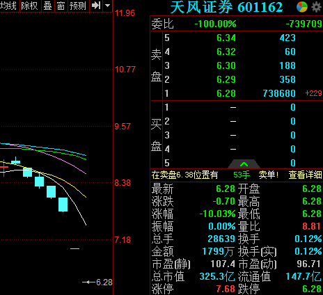 天风证券公司(天风证券公司怎么样)