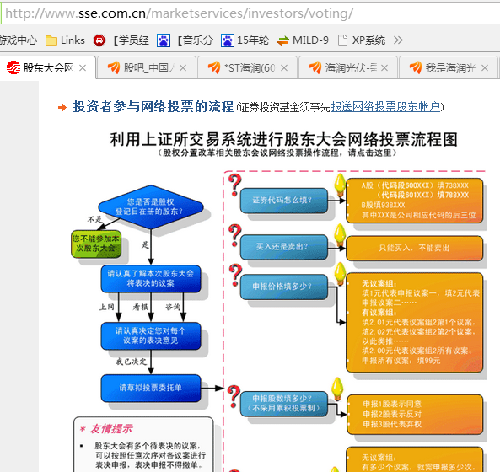 证券开户流程图(证券开户流程图怎么看)