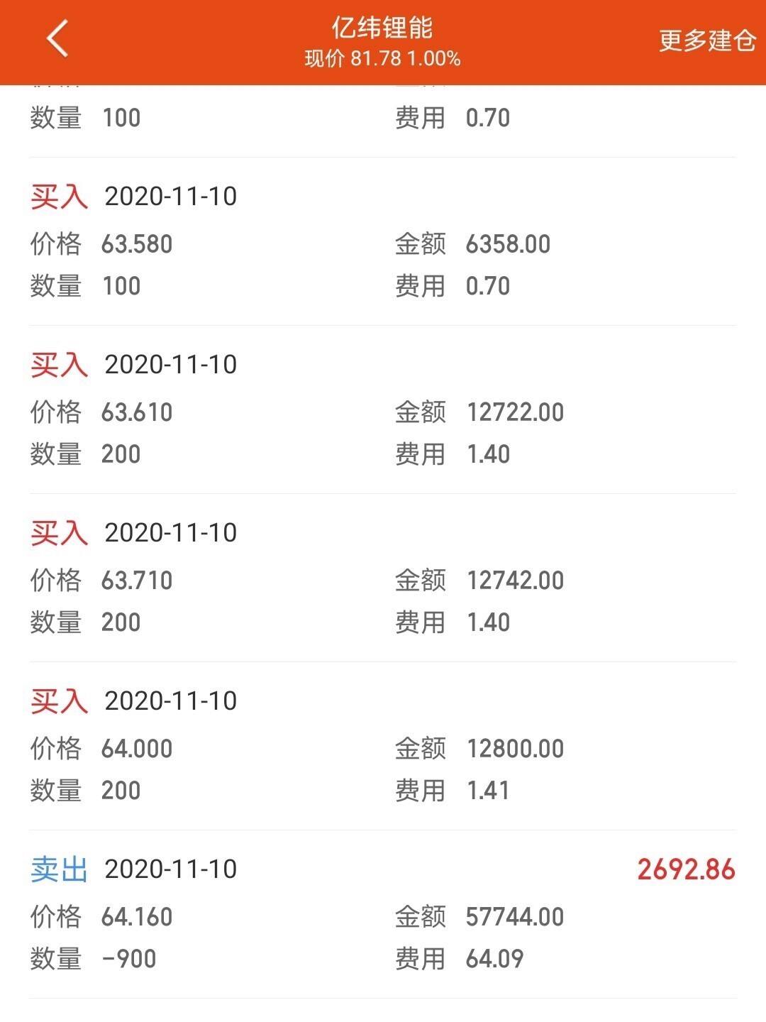 炒股开户哪家证券好(开户炒股哪个证券公司好)