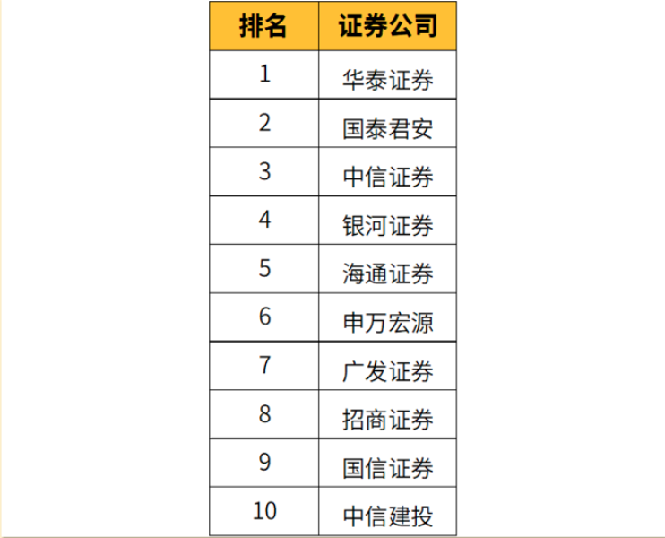 炒股开户哪家证券好(开户炒股哪个证券公司好)