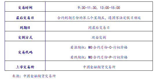 华泰证券期权(华泰证券期权软件)
