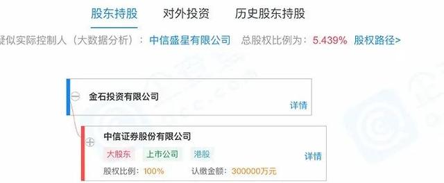 证券直投(证券直投部和自营部哪个好)