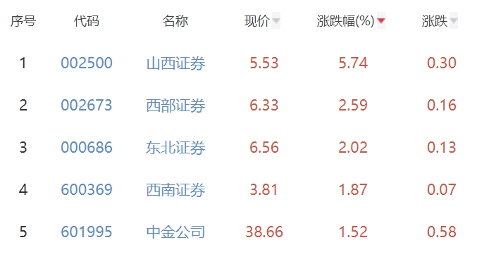 山西证券电话(山西证券电话客服人工服务)