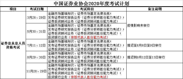 证券从业考试的时间(证券从业考试时间7月准考证打印)