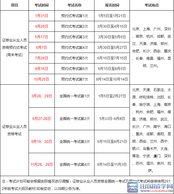 证券从业考试的时间(证券从业考试时间7月准考证打印)